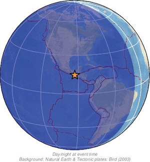 Global view