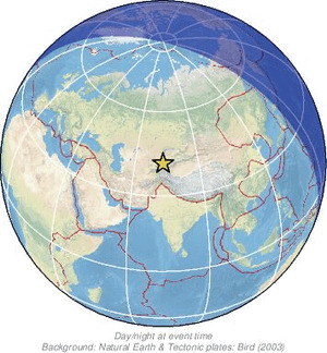 Global view