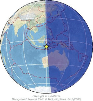 Global view