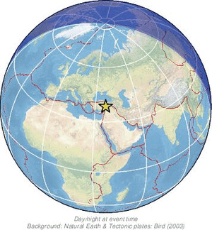 Global view
