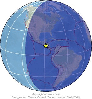Global view