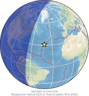 Global view