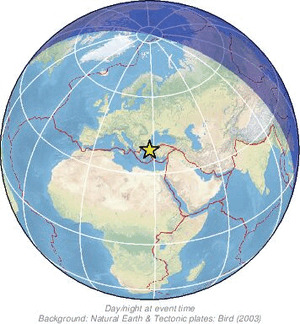 Global view