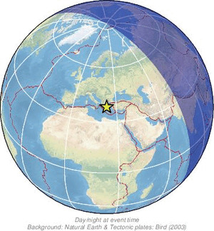 Global view