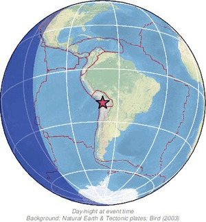 Global view