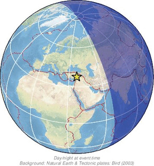 Global view