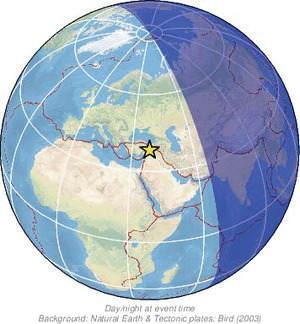 Global view