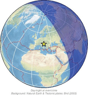 Global view