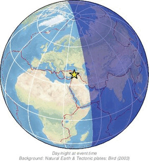 Global view