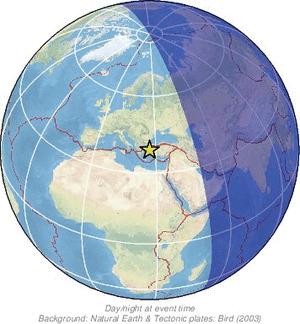 Global view