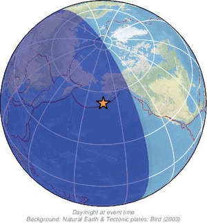 Global view