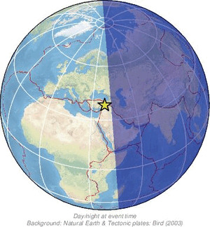 Global view