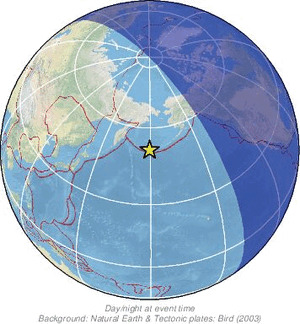 Global view