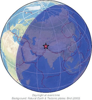 Global view