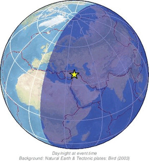 Global view