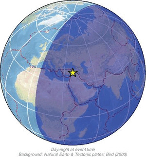 Global view