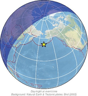 Global view