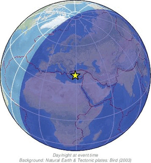 Global view