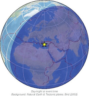 Global view