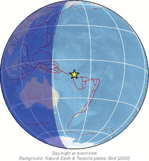 Global view