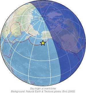 Global view