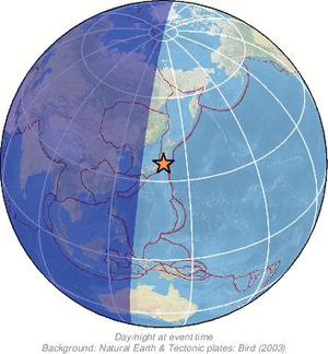 Global view