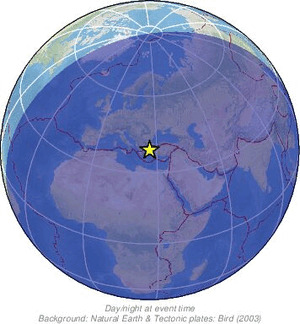 Global view