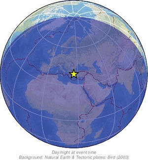 Global view