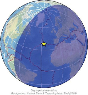 Global view