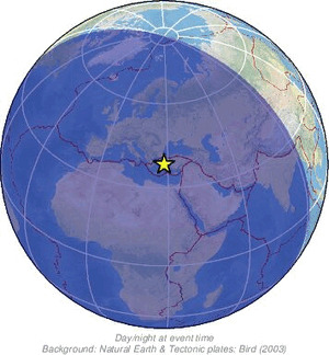 Global view
