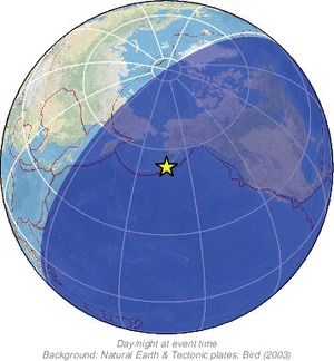 Global view