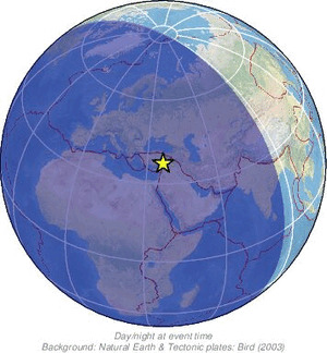 Global view