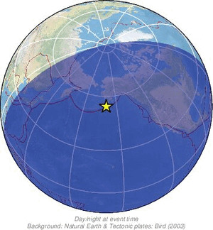 Global view