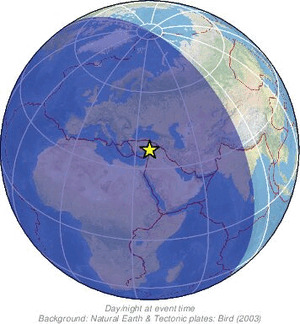 Global view