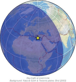 Global view
