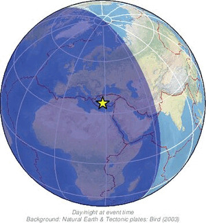 Global view