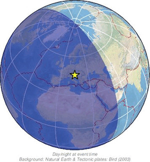 Global view