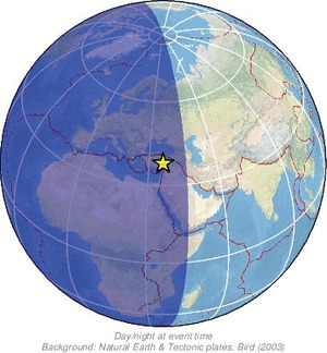 Global view