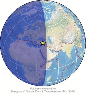 Global view