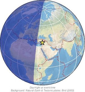 Global view