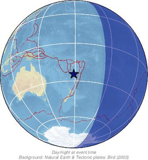 Global view