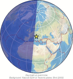 Global view