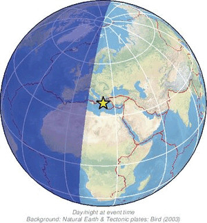 Global view