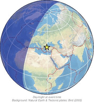 Global view
