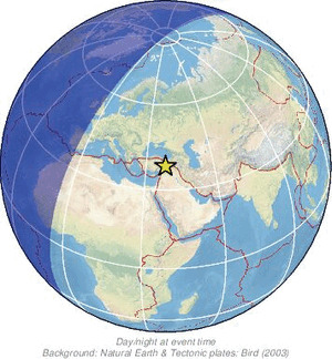 Global view