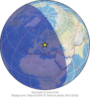 Global view