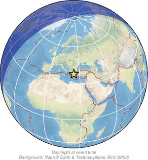 Global view