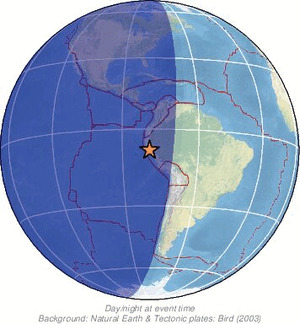 Global view