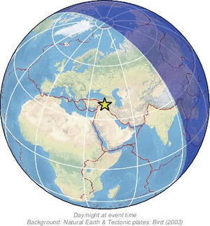 Global view