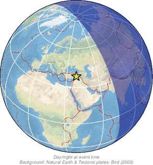 Global view
